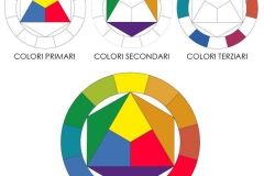 Cerchio cromatico di Itten