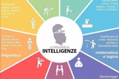 I 9 tipi di intelligenza secondo Gardner